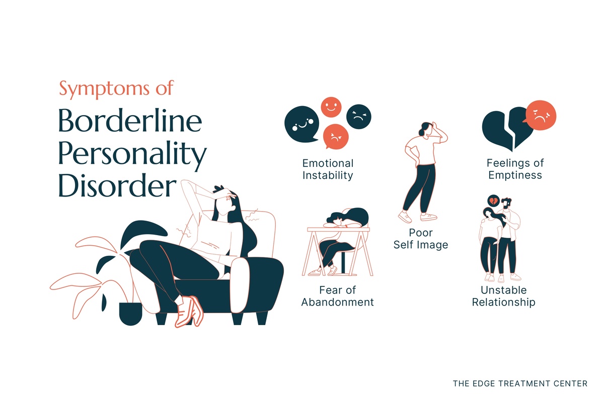 Borderline personality disorder symptoms include difficulties with relationships, feelings of emptiness, and a fear of being abandoned.