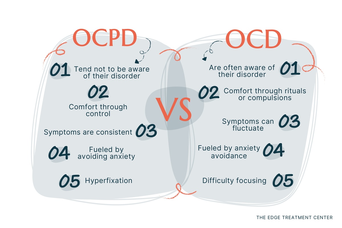 The differences between OCPD and OCD are distinct  – these are two very different conditions.