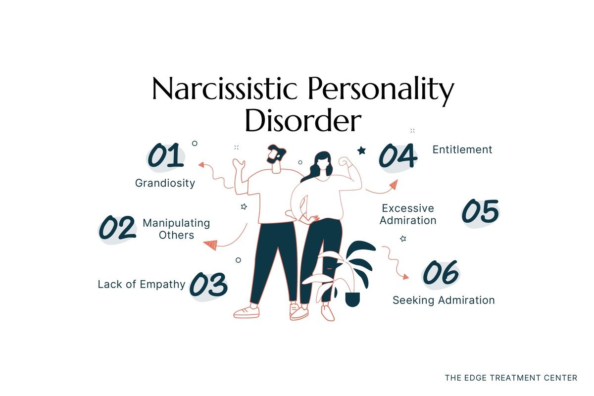 Narcissistic personality disorder is a personality disorder revolving around narcissism.