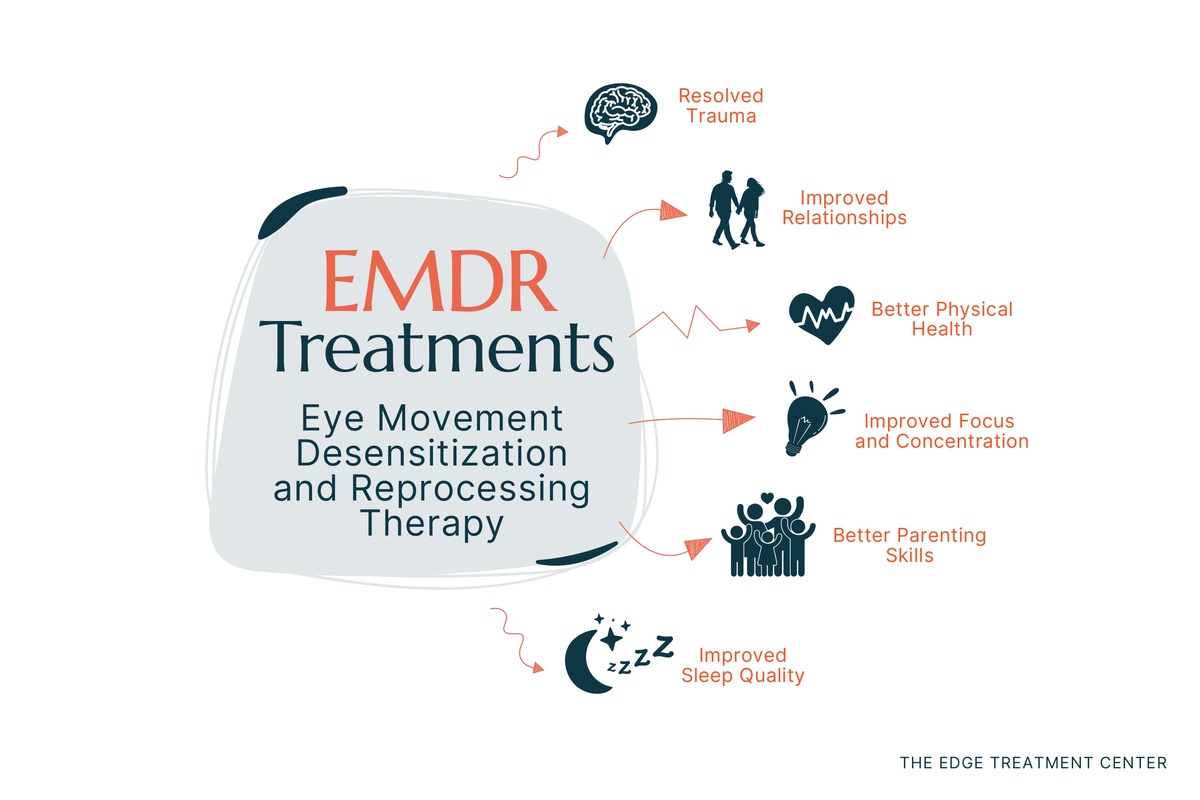 EMDR therapy is an evidence-based practice that uses rhythmic touches and motions to help people deal with trauma.