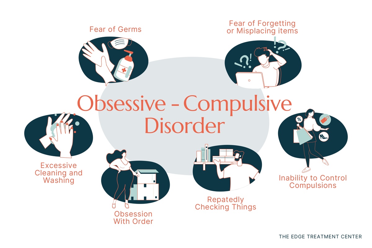 Obsessive-compulsive disorder consists of behaviors and irrational fears.