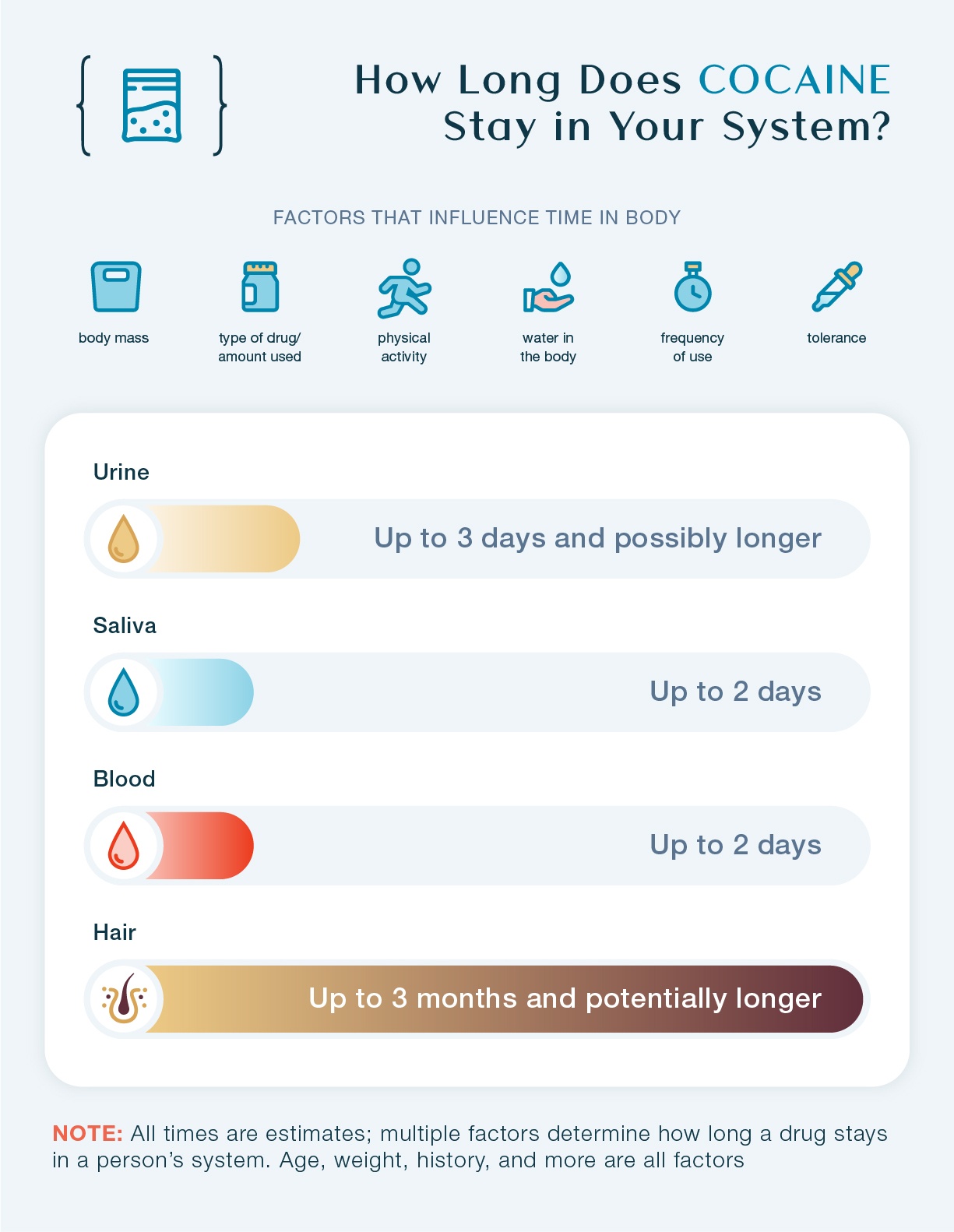 How Long Does Cocaine Stay in Your System?